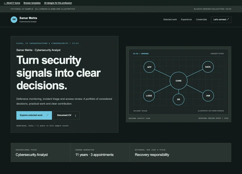 Cybersecurity Analyst web portfolio